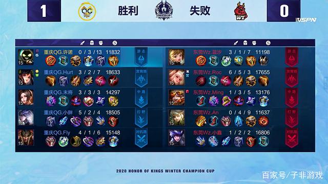 约什琴斯尼 约什琴斯尼
